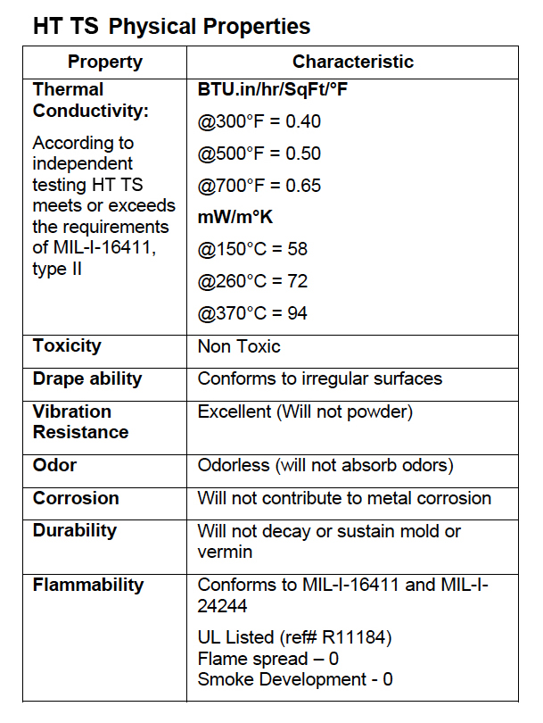 Heat cover graph 01