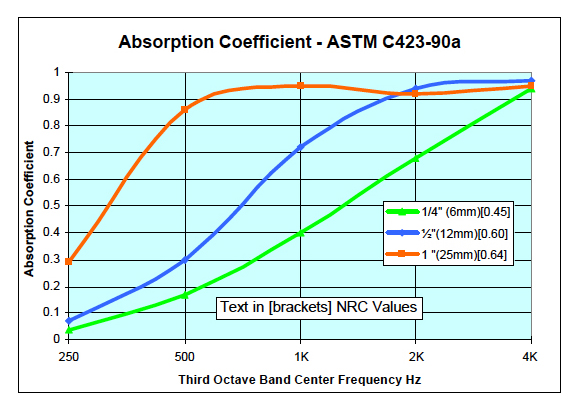 Heat cover graph 02